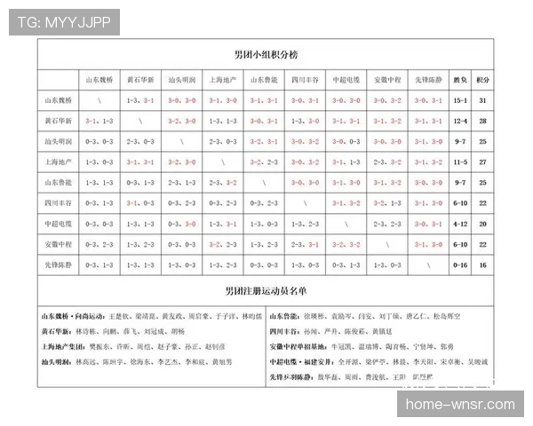 积分榜前六竞争异常激烈三支球队同积四十五分